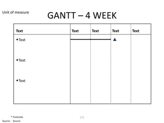 Unit of measure
                    GANTT – 4 WEEK
           Text         Text         Text   Text   Text

           • Text



           • Text



           • Text




       * Footnote              272
Source: Source
 