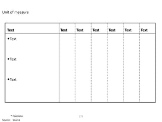 Unit of measure



    Text            Text   Text   Text   Text   Text   Text

    • Text



    • Text



    • Text




       * Footnote           273
Source: Source
 