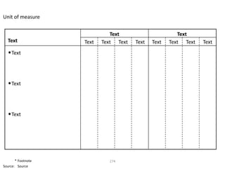 Unit of measure


                              Text                      Text
  Text              Text   Text Text   Text   Text   Text Text   Text
  • Text



  • Text



  • Text




       * Footnote            274
Source: Source
 