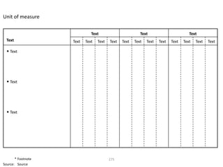 Unit of measure

                              Text                        Text                        Text
  Text              Text   Text   Text   Text   Text   Text   Text   Text   Text   Text   Text   Text

  • Text




  • Text




  • Text




       * Footnote                        275
Source: Source
 
