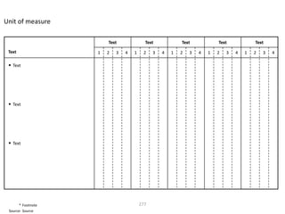 Unit of measure

                        Text              Text            Text            Text            Text
 Text               1   2   3   4   1    2    3   4   1   2   3   4   1   2   3   4   1   2   3   4

 • Text




 • Text




 • Text




       * Footnote                       277
 Source: Source
 
