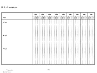 Unit of measure

                     Text    Text    Text    Text    Text    Text    Text    Text    Text
 Text               1 2 3 4 1 2 3 4 1 2 3 4 1 2 3 4 1 2 3 4 1 2 3 4 1 2 3 4 1 2 3 4 1 2 3 4

 • Text




 • Text




 • Text




       * Footnote                   281
 Source: Source
 