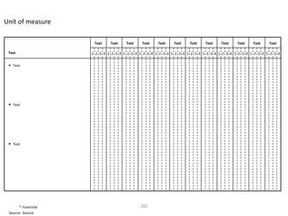 Unit of measure

                     Text    Text    Text    Text    Text    Text    Text    Text    Text    Text    Text    Text

 Text               1 2 3 4 1 2 3 4 1 2 3 4 1 2 3 4 1 2 3 4 1 2 3 4 1 2 3 4 1 2 3 4 1 2 3 4 1 2 3 4 1 2 3 4 1 2 3 4

 • Text




 • Text




 • Text




       * Footnote                           283
 Source: Source
 