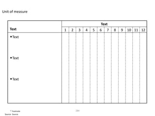 Unit of measure


                                          Text
      Text          1   2     3   4   5   6   7   8   9   10 11 12
      • Text



      • Text



      • Text




       * Footnote           284
 Source: Source
 