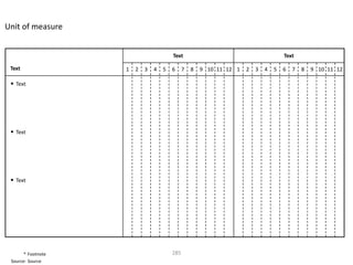 Unit of measure


                                        Text                                         Text

 Text               1   2   3   4   5   6     7   8   9 10 11 12 1   2   3   4   5   6   7   8   9 10 11 12

 • Text




 • Text




 • Text




       * Footnote                       285
 Source: Source
 