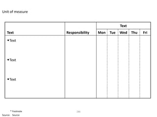 Unit of measure


                                                 Text
    Text            Responsibility   Mon   Tue   Wed    Thu   Fri

    • Text



    • Text



    • Text




       * Footnote         286
Source: Source
 