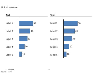 Unit of measure


      Text                                         Text


      Label 1                           50         Label 1                       50


      Label 2                      40              Label 2                  40


      Label 3                 30                   Label 3             30


      Label 4            20                        Label 4        20


      Label 5       10                             Label 5   10




       * Footnote                            288
Source: Source
 