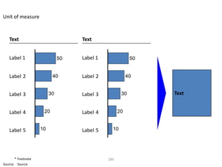 Unit of measure



   Text                            Text


   Label 1                    50   Label 1               50


   Label 2                40       Label 2              40


   Label 3               30        Label 3          30        Text


   Label 4           20            Label 4         20


   Label 5          10             Label 5     10




       * Footnote                            289
Source: Source
 