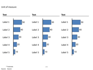 Unit of measure


  Text                             Text                      Text


 Label 1                      50   Label 1              50   Label 1             50


 Label 2                  40       Label 2          40       Label 2         40


 Label 3                 30        Label 3         30        Label 3        30


 Label 4             20            Label 4    20             Label 4    20


 Label 5            10             Label 5   10              Label 5   10




       * Footnote                            290
Source: Source
 