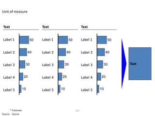 Unit of measure


Text                           Text                       Text


Label 1                   50   Label 1         50         Label 1         50


Label 2                  40    Label 2        40          Label 2        40


Label 3              30        Label 3    30              Label 3    30        Text


Label 4             20         Label 4   20               Label 4   20


Label 5             10         Label 5   10               Label 5   10




       * Footnote                                   291
Source: Source
 