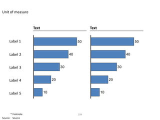 Unit of measure


                    Text                             Text


      Label 1                                  50                               50


      Label 2                             40                               40


      Label 3                        30                               30


      Label 4                   20                               20


      Label 5              10                               10




       * Footnote                              294
Source: Source
 