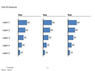 Unit of measure


                    Text             Text               Text


 Label 1                        50                 50                50


 Label 2                    40                   40                 40


 Label 3                   30                 30                30


 Label 4               20                   20                 20


 Label 5              10               10                 10




       * Footnote                       295
Source: Source
 