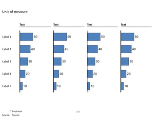 Unit of measure


               Text                Text                    Text              Text



Label 1                       50                50                      50                50


Label 2                    40                  40                      40                40


Label 3                  30                30                      30                30


Label 4               20                  20                      20                20


Label 5             10               10                      10                10




       * Footnote                                    296
Source: Source
 