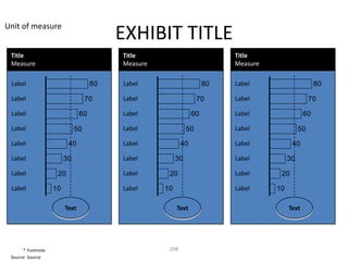 Unit of measure
                                          EXHIBIT TITLE
 Title                                    Title                           Title
 Measure                                  Measure                         Measure

 Label                               80   Label                      80   Label                      80

 Label                             70     Label                    70     Label                    70

 Label                          60        Label                 60        Label                 60

 Label                        50          Label               50          Label               50

 Label                    40              Label            40             Label           40

 Label                   30               Label          30               Label          30

 Label               20                   Label      20                   Label      20

 Label              10                    Label     10                    Label     10

                         Text                            Text                            Text




       * Footnote                                    298
 Source: Source
 