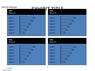 Unit of measure
          Title
          Measure
                               EXHIBIT TITLE
                                           Title
                                           Measure

          Label 1               60         Label 1               60
          Label 2              50          Label 2              50
          Label 3         40               Label 3         40
          Label 4        30                Label 4        30
          Label 5    20                    Label 5    20
          Label 6   10                     Label 6   10


          Title                            Title
          Measure                          Measure

          Label 1               60         Label 1               60
          Label 2              50          Label 2              50
          Label 3         40               Label 3         40
          Label 4        30                Label 4        30
          Label 5    20                    Label 5    20
          Label 6   10                     Label 6   10


       * Footnote                    299
 Source: Source
 