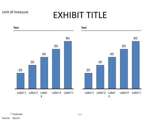 Unit of measure
                                    EXHIBIT TITLE
         Text                                           Text


                                             60                                              60

                                     50                                              50

                             40                                              40

                     30                                              30

             20                                              20




            Label 1 Label 2 Label   Label 4 Label 5         Label 1 Label 2 Label   Label 4 Label 5
                            3                                               3




       * Footnote                                     301
Source: Source
 