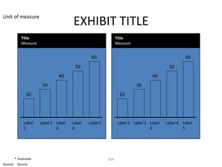 Unit of measure
                                    EXHIBIT TITLE
          Title                                             Title
          Measure                                           Measure


                                             60                                                 60

                                     50                                               50

                             40                                               40

                     30                                               30

             20                                               20




            Label   Label 2 Label   Label   Label 5          Label 1 Label 2 Label   Label 4   Label
            1               3       4                                        3                 5




       * Footnote                                     304
Source: Source
 
