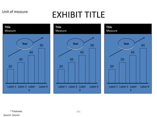 Unit of measure
                                         EXHIBIT TITLE
 Title                                   Title                              Title
 Measure                                 Measure                            Measure



                   Text                              Text                               Text
                               50                                 50                                 50

                          40                                40                                 40

             30                                    30                                 30

    20                                     20                                 20




   Label 1 Label 2 Label       Label 4    Label 1 Label 2 Label   Label 4    Label 1 Label 2 Label   Label 4
                   3                                      3                                  3




      * Footnote                                        305
Source: Source
 