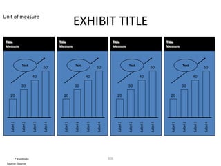 Unit of measure
                                                        EXHIBIT TITLE
 Title                                      Title                                       Title                                       Title
 Measure                                    Measure                                     Measure                                     Measure




              Text                                      Text                                          Text                                      Text
                                  50                                        50                                            50                                        50

                        40                                        40                                            40                                        40

              30                                        30                                            30                                        30

   20                                         20                                            20                                        20
                        Label 3




                                                                  Label 3




                                                                                                                Label 3




                                                                                                                                                          Label 3
    Label 1

              Label 2




                                  Label 4




                                              Label 1

                                                        Label 2




                                                                            Label 4




                                                                                            Label 1

                                                                                                      Label 2




                                                                                                                          Label 4




                                                                                                                                      Label 1

                                                                                                                                                Label 2




                                                                                                                                                                    Label 4
       * Footnote                                                                     306
 Source: Source
 