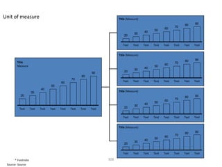 Unit of measure                                                            Title (Measure)
                                                                                                                         80     90
                                                                                                                  70
                                                                                                           60
                                                                                                    50
                                                                                             40
                                                                                      30
                                                                               20


                                                                              Text    Text   Text   Text   Text   Text   Text   Text


                                                                           Title (Measure)
                                                                                                                         80     90
        Title                                                                                                     70
        Measure                                                                                            60
                                                                                                    50
                                                                                             40
                                                                                      30
                                                              90               20
                                                       80
                                                70
                                         60                                   Text    Text   Text   Text   Text   Text   Text   Text
                                  50
                           40
                    30                                                     Title (Measure)
           20                                                                                                            80     90
                                                                                                                  70
                                                                                                           60
                                                                                                    50
                                                                                             40
                                                                                      30
          Text      Text   Text   Text   Text   Text   Text   Text             20


                                                                              Text    Text   Text   Text   Text   Text   Text   Text


                                                                           Title (Measure)
                                                                                                                         80     90
                                                                                                                  70
                                                                                                           60
                                                                                                    50
                                                                                             40
                                                                                      30
                                                                               20


                                                                              Text    Text   Text   Text   Text   Text   Text   Text

       * Footnote                                                    308
 Source: Source
 