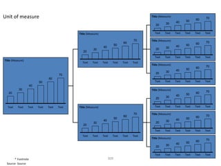 Unit of measure                                                                               Title (Measure)
                                                                                                                              60     70
                                                                                                                40     50
                                                                                                 20      30


                                              Title (Measure)                                   Text    Text    Text   Text   Text   Text

                                                                                       70     Title (Measure)
                                                                                60                                            60     70
                                                                           50                                   40     50
                                                                40                                       30
                                                         30                                      20
                                                 20
                                                                                                Text    Text    Text   Text   Text   Text
Title (Measure)
                                                Text    Text    Text   Text     Text   Text
                                                                                              Title (Measure)
                                                                                                                              60     70
                                                                                                                40     50
                                                                                                 20      30
                                       70
                                60
                         50                                                                     Text    Text    Text   Text   Text   Text
                    40
           30                                                                                 Title (Measure)
   20                                                                                                                         60     70
                                                                                                                40     50
                                                                                                 20      30


  Text    Text    Text   Text   Text   Text   Title (Measure)                                   Text    Text    Text   Text   Text   Text

                                                                                       70     Title (Measure)
                                                                                60                                            60     70
                                                                           50                                   40     50
                                                                40                                       30
                                                         30                                      20
                                                 20
                                                                                                Text    Text    Text   Text   Text   Text
                                                Text    Text    Text   Text     Text   Text
                                                                                              Title (Measure)
                                                                                                                              60     70
                                                                                                                40     50
                                                                                                 20      30


                                                                                                Text    Text    Text   Text   Text   Text
       * Footnote                                                    309
 Source: Source
 