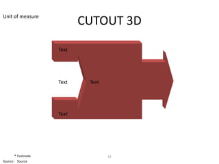 Unit of measure
                           CUTOUT 3D
                    Text




                    Text    Text




                    Text




       * Footnote                  31
Source: Source
 