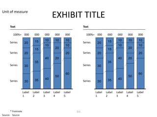 Unit of measure
                                            EXHIBIT TITLE
      Text                                                        Text

         100%= 000           000     000     000     000            100%= 000       000     000     000     000

                             15      10      10      10                             15      10      10      10
      Series         20                                           Series    20
                                     10              10                                     10              10
                             15              20                                     15              20
      Series         20                              20           Series    20                              20
                                     40      20                                             40      20
                             35                                                     35
      Series         30                                           Series    30

                                                     60                                                     60
                                             50                                                     50
                             35      40                                             35      40
      Series         30                                           Series    30


                    Label   Label   Label   Label   Label                  Label   Label   Label   Label   Label
                    1       2       3       4       5                      1       2       3       4       5




       * Footnote                                           311
Source: Source
 