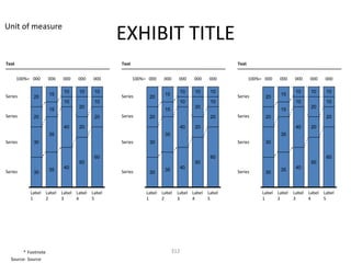 Unit of measure
                                                 EXHIBIT TITLE
Text                                             Text                                            Text


       100%= 000     000   000    000    000            100%= 000   000    000    000    000            100%= 000   000    000    000   000

                            10    10      10                                10    10      10                                10    10    10
Series               15                          Series             15                           Series             15
             20                                               20                                              20
                            10            10                                10            10                                10          10
                                  20                                              20                                              20
                     15                                             15                                              15
Series       20                           20     Series       20                          20     Series       20                        20

                            40    20                                        40    20                                        40    20
                     35                                             35                                              35
Series       30                                  Series       30                                 Series       30


                                          60                                              60                                            60
                                  50                                              50                                              50
                     35     40                                      35      40                                      35      40
Series       30                                  Series       30                                 Series       30



            Label Label    Label Label   Label               Label Label   Label Label   Label               Label Label   Label Label Label
            1     2        3     4       5                   1     2       3     4       5                   1     2       3     4     5




        * Footnote                                                       312
  Source: Source
 