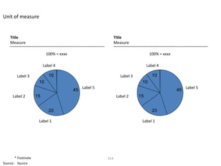 Unit of measure


    Title                                                    Title
    Measure                                                  Measure

                          100% = xxxx                                           100% = xxxx

                         Label 4                                               Label 4

        Label 3             10                                  Label 3           10
                     10                                                    10
                                             Label 5                                               Label 5
                                        45                                                    45
     Label 2        15                                        Label 2     15


                            20                                                    20

                     Label 1                                               Label 1




       * Footnote                                      314
Source: Source
 