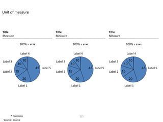 Unit of measure



Title                                     Title                                     Title
Measure                                   Measure                                   Measure

               100% = xxxx                               100% = xxxx                               100% = xxxx

               Label 4                                   Label 4                                   Label 4

Label 3         10                        Label 3         10                        Label 3         10
           10                                        10                                        10
                             45 Label 5                                45 Label 5                                45 Label 5
Label 2   15                              Label 2   15                              Label 2   15

                20                                        20                                        20

            Label 1                                  Label 1                                   Label 1




      * Footnote                                               315
Source: Source
 