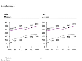 Unit of measure



    Title                                            Title
    Measure                                          Measure

      350                                                350
                                            298                                             298
      300                 267         278                300              267         278
                    245         250                                 245         250
      250 230                                            250 230
      200                                                200
      150                             175   180          150                          175   180
                                165                                             165
      100           120   130                            100        120   130
              89                                               89
       50                                                 50
         0                                                 0
         1990       91    92    93    94    1995           1990     91    92    93    94    1995



       * Footnote                                  317
Source: Source
 