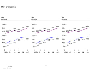 Unit of measure



Title                                        Title                                      Title
Measure                                      Measure                                    Measure


350                                          350                                        350
                                      298                                        298                                       298
300                             278          300                           278          300                          278
                    267                                       267                                        267
            245           250                           245          250                           245         250
250 230                                      250 230                                    250 230

200                                          200                                        200

150                             175   180    150                           175   180    150                          175   180
                          165                                        165                                       165
100         120     130                      100        120   130                       100        120   130
       89                                          89                                         89
 50                                           50                                         50

  0                                             0                                          0
  1990      91      92    93    94    1995      1990    91    92     93    94    1995      1990    91    92    93    94    1995




       * Footnote                                              318
 Source: Source
 