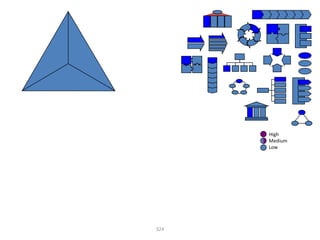 High
      Medium
      Low




324
 