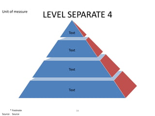 Unit of measure
                    LEVEL SEPARATE 4
                         Text



                         Text



                         Text




                         Text




       * Footnote               34
Source: Source
 