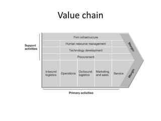 Value chain
 