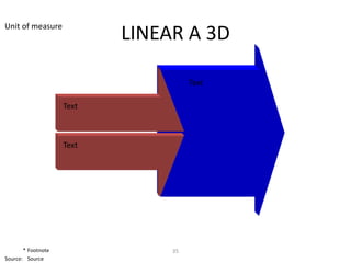 Unit of measure
                           LINEAR A 3D

                                     Text

                    Text



                    Text




       * Footnote               35
Source: Source
 