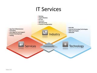 IT Services
                                  » Banking
                                  » Capital Markets
                                  » Hi-Tech
                                  » Insurance
                                  » Manufacturing
                                  » Travel & Transportation

                                                              » BI & DW
    » App Dev & Maintenance                                   » Internet & Emerging Technologies
    » Consulting                                              » IBM Technologies
    » Infra Mgmt & Tech Support                               » ERP/SCM
    » Product Development
    » Testing




Slide 352
 