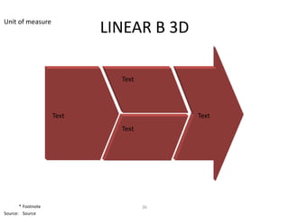 Unit of measure
                           LINEAR B 3D

                             Text




                    Text                 Text
                             Text




       * Footnote                   36
Source: Source
 