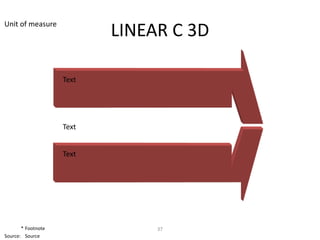 Unit of measure
                           LINEAR C 3D

                    Text




                    Text


                    Text




       * Footnote               37
Source: Source
 