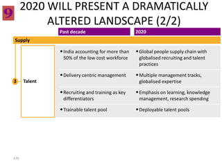 2020 WILL PRESENT A DRAMATICALLY
           ALTERED LANDSCAPE (2/2)
               Past decade                        2020
Supply

               • India accounting for more than   • Global people supply chain with
                50% of the low cost workforce      globalised recruiting and talent
                                                   practices

               • Delivery centric management      • Multiple management tracks,
3     Talent                                       globalised expertise

               • Recruiting and training as key   • Emphasis on learning, knowledge
                differentiators                    management, research spending

               • Trainable talent pool            • Deployable talent pools




370
 