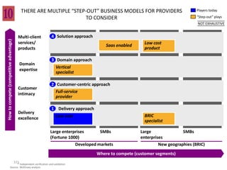 THERE ARE MULTIPLE “STEP-OUT” BUSINESS MODELS FOR PROVIDERS                                  Players today

                                                                        TO CONSIDER                                                         “Step-out” plays
                                                                                                                                            NOT EXHAUSTIVE


                                            Multi-client                4 Solution approach
How to compete (competitive advantage)




                                            services/                                                              Low cost
                                                                                                  Saas enabled
                                            products                                                               product

                                                                        3 Domain approach
                                             Domain
                                                                            Vertical
                                             expertise
                                                                            specialist

                                                                        2 Customer-centric approach
                                            Customer
                                            intimacy                      Full-service
                                                                          provider

                                                                        1 Delivery approach
                                            Delivery
                                                                            Low-cost                               BRIC
                                            excellence
                                                                                                                   specialist

                                                                       Large enterprises      SMBs               Large               SMBs
                                                                       (Fortune 1000)                            enterprises
                                                                                   Developed markets                      New geographies (BRIC)
                                                                                              Where to compete (customer segments)
                                         371 Independent verification and validation
                                           *
                   Source: McKinsey analysis
 