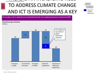 THERE IS AN INCREASING NEED
     Social and environmental trends


         TO ADDRESS CLIMATE CHANGE                                                                       BACKUP
                                                                                                         ESTIMATES


         AND ICT IS EMERGING AS A KEY
                                                                                                           Select ICT-
                                                                                                           enabled
                                                                                                           abatements



                    ENABLER
ICT can play a role in abatement of a potentially dramatic rise in global greenhouse emissions by 2020


Greenhouse gas emissions
GtCO2e


                                                 52            30              ICT enables at
                                                                               least 35% of
                                                                               global
                                       12
                                                                               abatement
                      40                                       22              potential




                                                                8
                                                                               22




                Emissions      Incremental   Emissions     Potential      Emissions in
                in 2002        emissions     in 2020E      abatement      2020 with
                                                                          abatement
     375
 Source: McKinsey analysis
 
