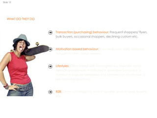 Slide 10




   WHAT DO THEY DO



                     Transaction (purchasing) behaviour: Frequent shoppers/ flyers,
                     bulk buyers, occasional shoppers, declining custom etc.



                     Motivation-based behaviour: Impulse buyers, early adopters,
                     bargain hunters, status seekers.



                     Lifestyles: Often mixed with demographics, indicate needs
                     through preferences manifested in everyday behaviour (a
                     number of popular templates and commercial databases of
                     pre-scored population).



                     B2B: Order consolidators, end-of-quarter (end-of-year) buyers
                     etc.
 