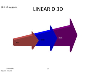 Unit of measure
                           LINEAR D 3D



                                         Text
                             Text
                    Text




       * Footnote                   38
Source: Source
 