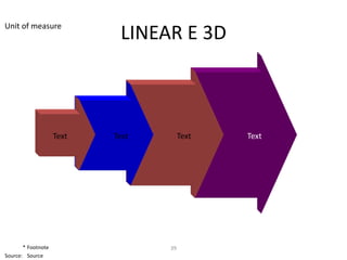 Unit of measure
                            LINEAR E 3D



                    Text   Text        Text   Text




       * Footnote                 39
Source: Source
 
