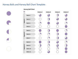 Harvey Balls and Harvey Ball Chart Template
                     Harvey Ball Chart
                              x
                                               Category A   Category B   Category C   Category D
                              x

                                   Metric 1




                     Segment I
                                   Metric 2


                                   Metric 3


                                   Metric 4


                                   Metric 5
                     Segment II




                                   Metric 6


                                   Metric 7


                                   Metric 8
                     Segment III




                                   Metric 9

                                   Metric 10

                                   Metric 11
 