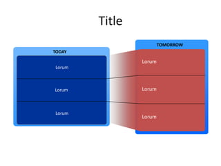 Title
                        TOMORROW
TODAY

                Lorum
Lorum



Lorum           Lorum



Lorum
                Lorum
 