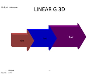 Unit of measure
                           LINEAR G 3D



                                          Text
                              Text
                    Text




       * Footnote                    40
Source: Source
 