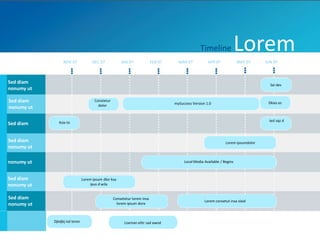 Timeline                Lorem
                  NOV 07              DEC 07           JAN 07              FEB 07     MAR 07           APR 07             MAY 07     JUN 07



Sed diam                                                                                                                               Sai des
nonumy ut

Sed diam                               Constetur
                                                                                    mySuccess Version 1.0                             Dkies es
                                         dolor
nonumy ut

               Ksie lsi                                                                                                                Iesl sqz d
Sed diam


Sed diam                                                                                                          Lorem ipsumdolor
nonumy ut

nonumy ut                                                                                Local Media Available / Begins



Sed diam                        Lorem ipsum dlor ksa
nonumy ut                            ipus d wila


Sed diam                                           Consetetur lorem insa
                                                                                                     Lorem consetut insa slaid
nonumy ut                                            lorem ipsum dore



            Djkdjkj isd loren                            Loeman elitr sad awod
 