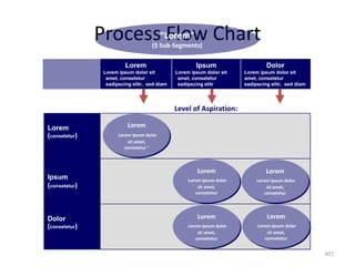 Process“Lorem” Chart
                       Flow         (5 Sub-Segments)

                         Lorem                        Ipsum                     Dolor
                Lorem ipsum dolor sit         Lorem ipsum dolor sit    Lorem ipsum dolor sit
                 amet, consetetur              amet, consetetur        amet, consetetur
                 sadipscing elitr, sed diam    sadipscing elitr        sadipscing elitr, sed diam




                                              Level of Aspiration:

Lorem                     Lorem
(consetetur)          Lorem ipsum dolor
                           sit amet,
                         consetetur ”



                                                       Lorem                    Lorem
Ipsum                                              Lorem ipsum dolor        Lorem ipsum dolor
(consetetur)                                           sit amet,                sit amet,
                                                      consetetur               consetetur




Dolor                                                  Lorem                    Lorem
(consetetur)                                       Lorem ipsum dolor        Lorem ipsum dolor
                                                       sit amet,                sit amet,
                                                      consetetur               consetetur


                                                                                                    407
 